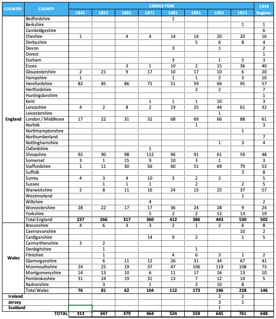 uk census distribution